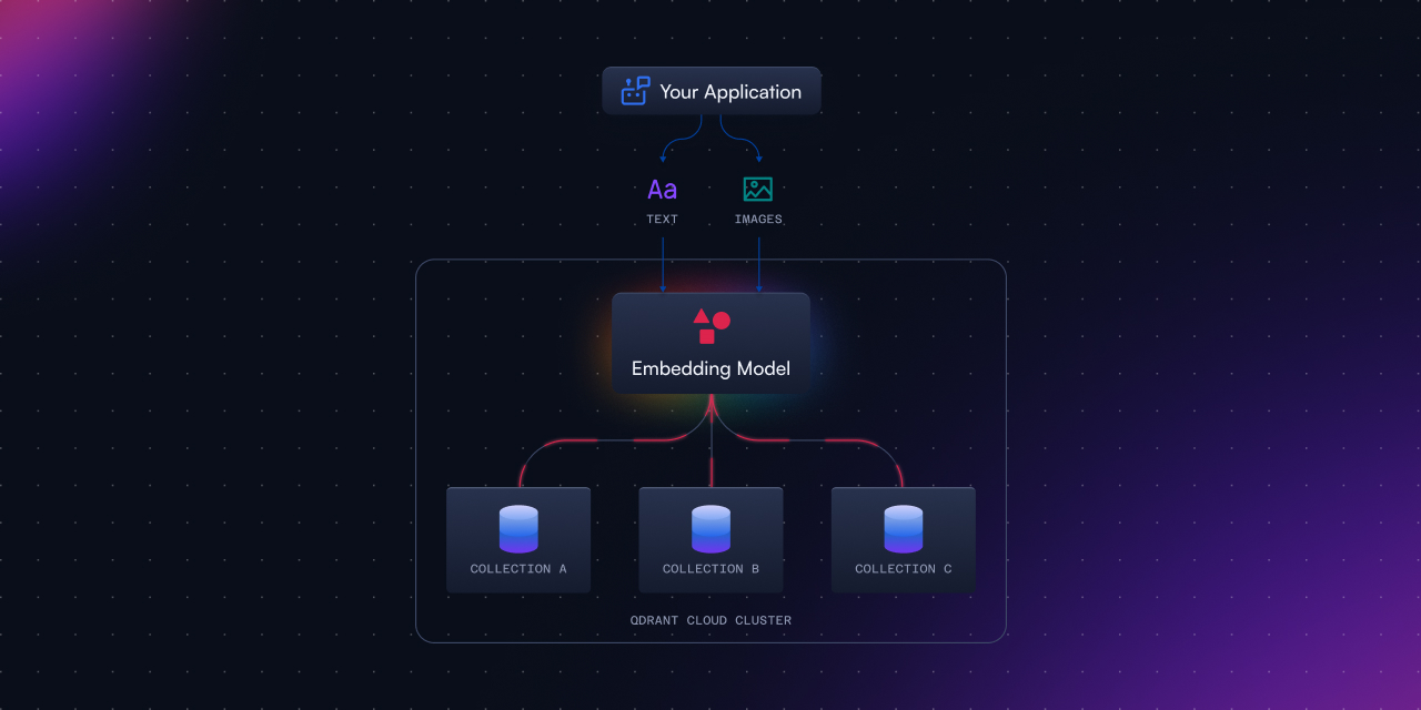 Qdrant-Inference-How-It-Works