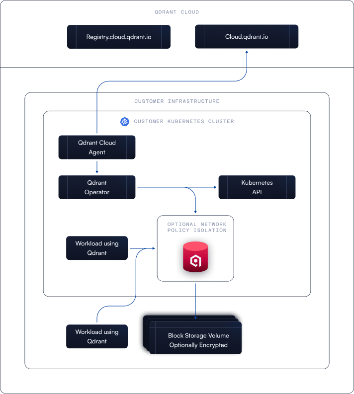 Scheme (1)